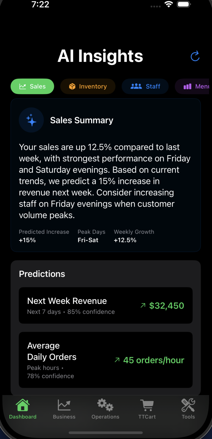 AI Insights Dashboard